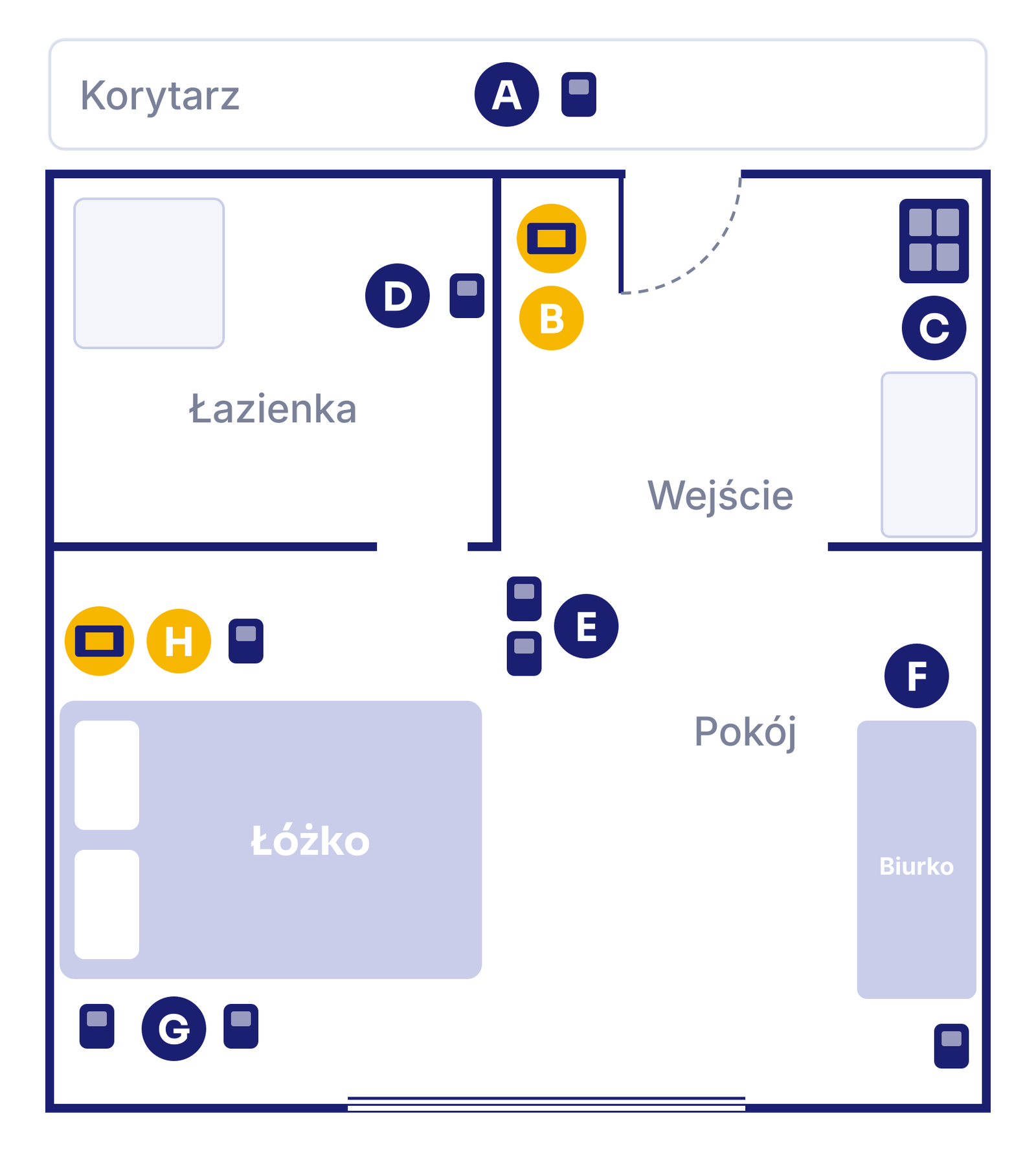 Plan pokoju hotelowego: panel na korytarzu, ekran przy wejściu, rozdzielnica, łazienka, panel główny, biurko, ekrany przy łóżkach