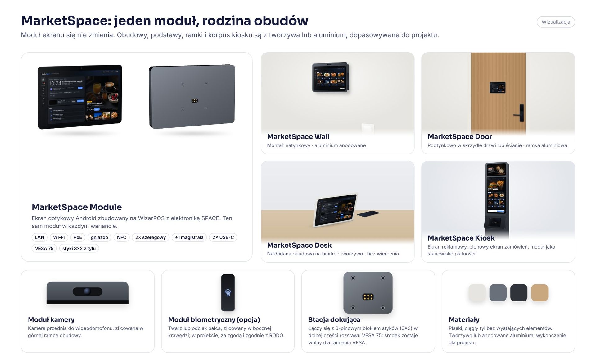 Wizualizacja rodziny MarketSpace: jeden MarketSpace Module, warianty Wall, Door, Desk i Kiosk, moduł kamery, opcjonalny moduł biometryczny, stacja dokująca i materiały obudów
