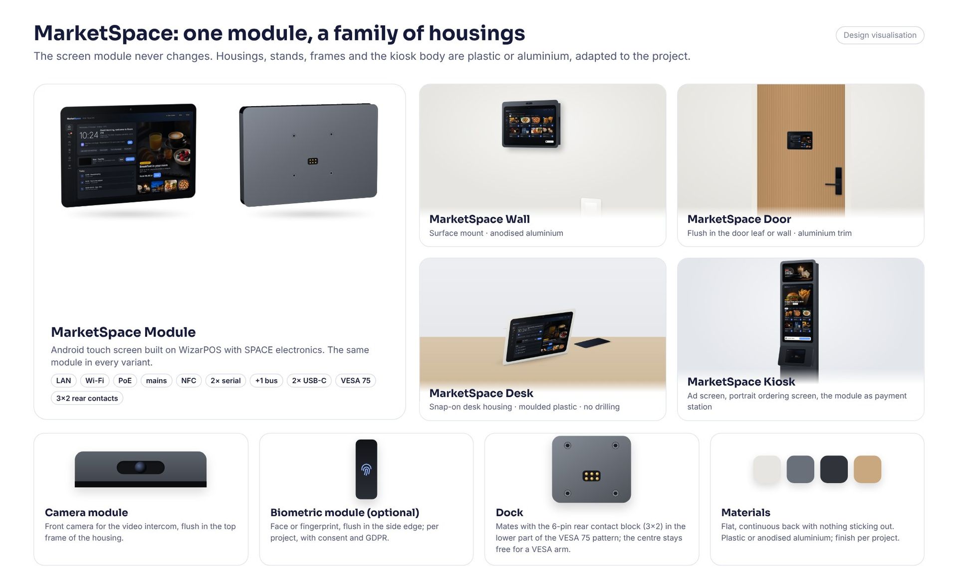 Visualisierung der MarketSpace Familie: ein MarketSpace Module, die Varianten Wall, Door, Desk und Kiosk, das Kameramodul, das optionale biometrische Modul, das Dock und die Gehäusematerialien