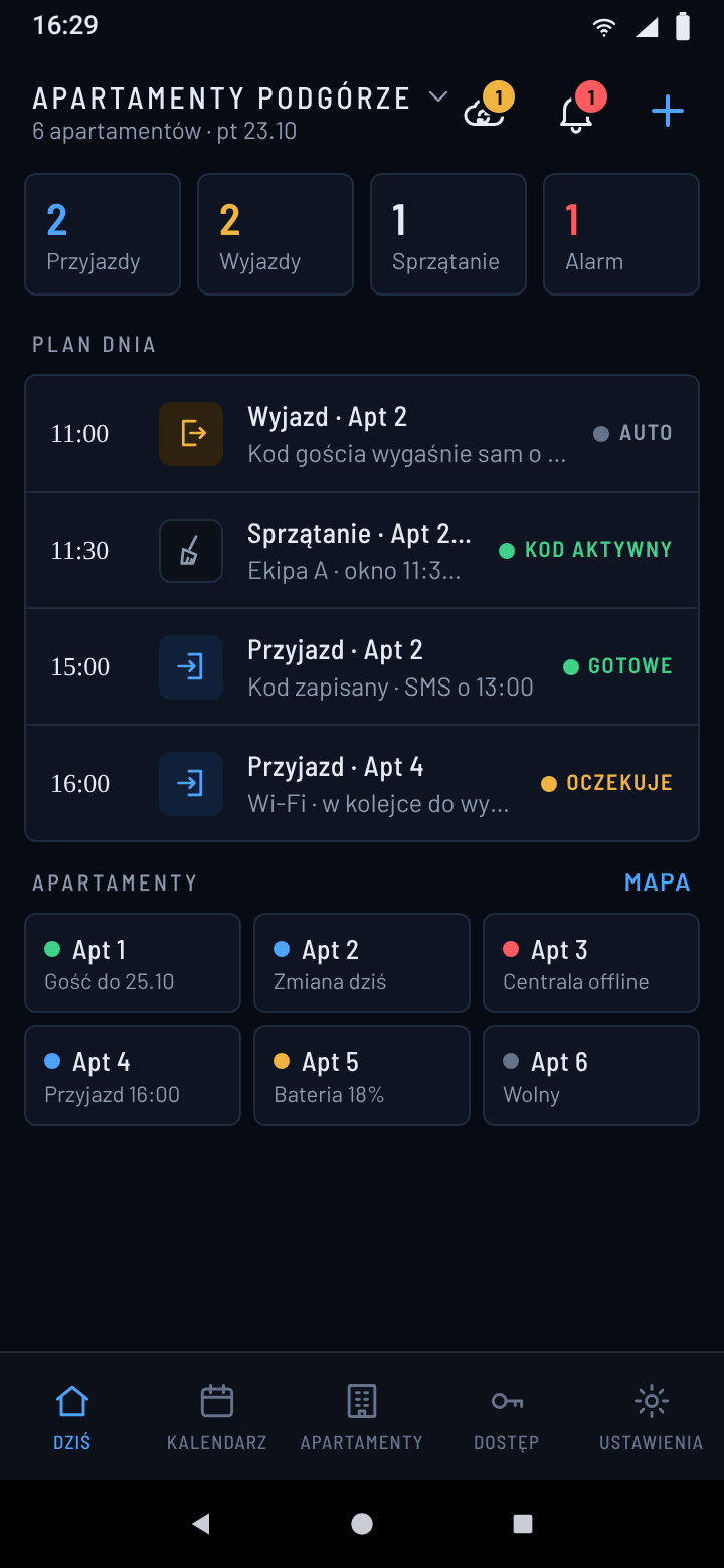 Short-term rental: today’s plan