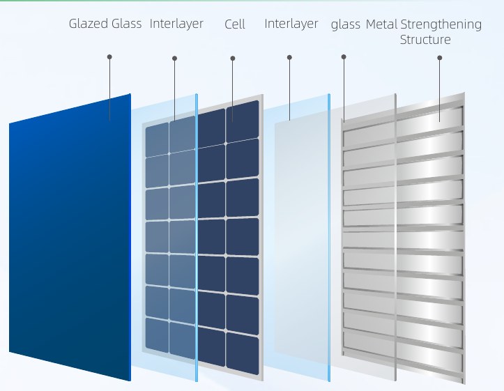 Far East LIGHT Pro Roof – coloured BIPV roof module (TOPCon 132 cells) – 4