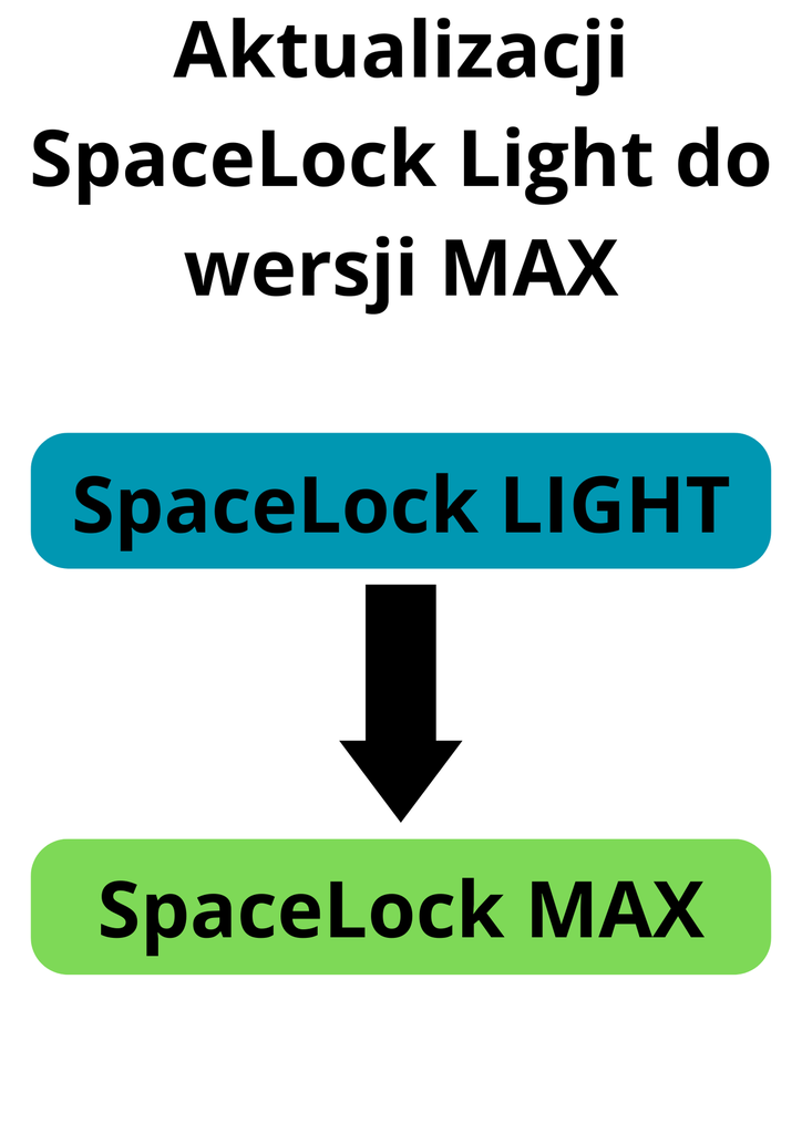 AktualizacjA SpaceLock Light do wersji SpaceLock MAX