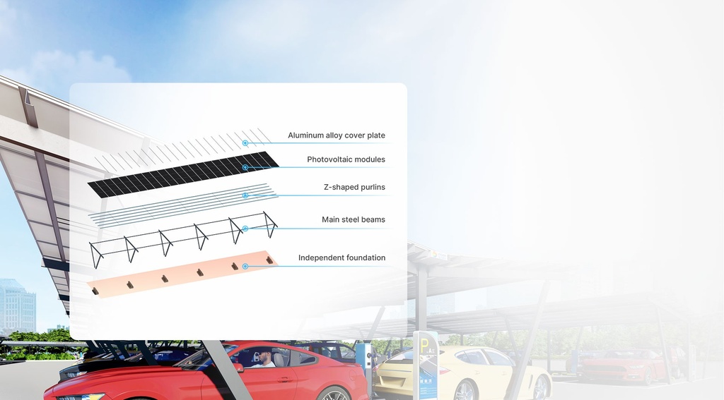 Risen Car-home Solar Carport – 2